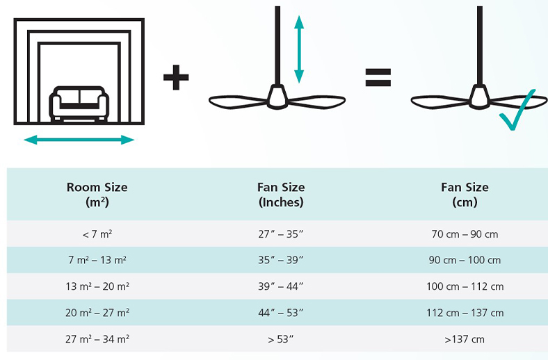Ceiling Fans Discover Now Eglo, Ceiling Fan Size For Room